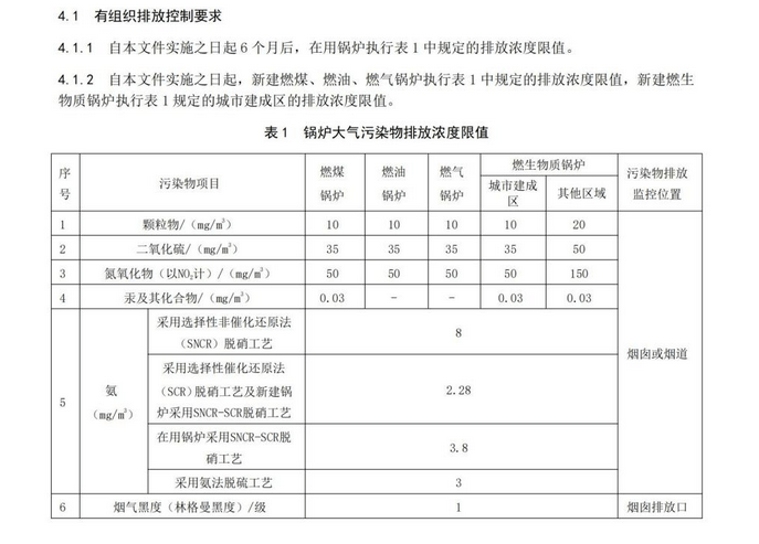 江苏省：12月26日起实施最新《锅炉大气污染物排放标准》 